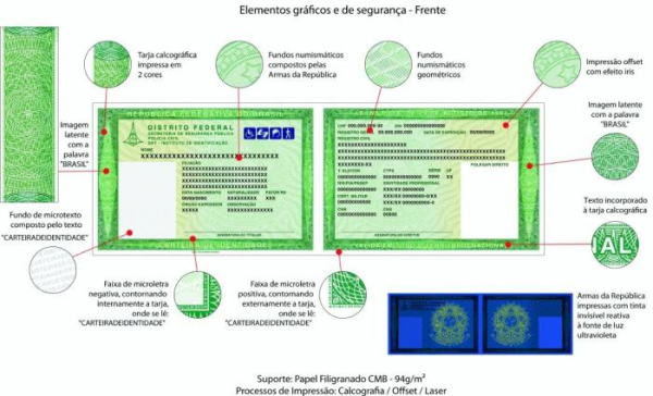 Consulta à Situação da Carteira de Identidade - IGP-RS